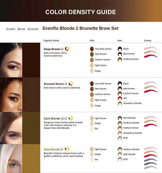 Evenflo Blonde 2 Brunette Hybrid Set