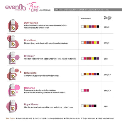 Luxe Evenflo True Lips Set